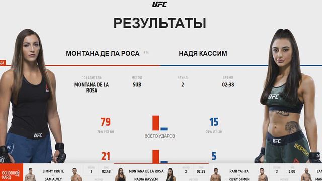 Результаты турнира UFC 234: Adesanya vs. Silva от команды MMABets смотреть онлайн