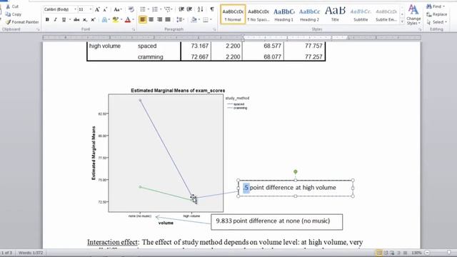 How to Interpret an Interaction - Two way ANOVA смотреть онлайн