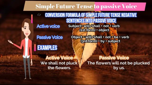 Future Simple Passive Voice | Future Indefinite Passive Voice | Passive Voice | English Grammar смотреть онлайн