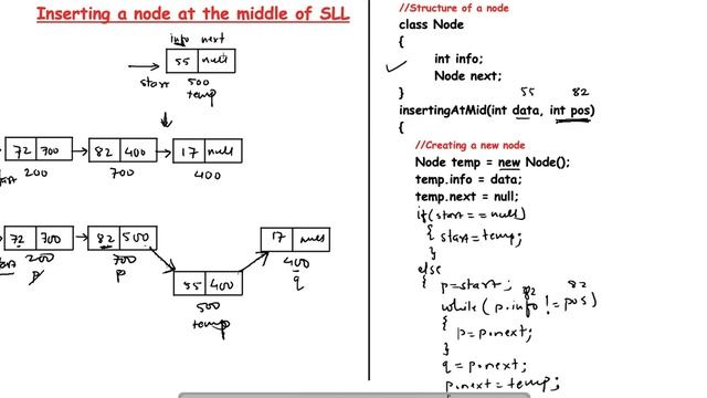 7. Insertion of a node at the middle of singly linked list (Hindi) смотреть онлайн