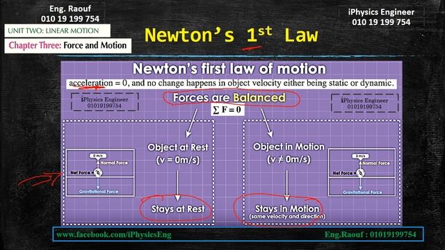 Momentum & Newton 's 2nd law I Physics | 1st Sec | 2nd Term | Unit 2 | Ch 3 смотреть онлайн