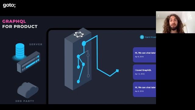 GraphQL Anywhere - Our Journey With GraphQL Mesh & Schema Stitching • Uri Goldshtein • GOTO 2021 смотреть онлайн