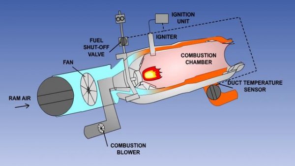 37  ATPL Training   Airframes & Systems #37 Pneumatics   Ram Air Systems