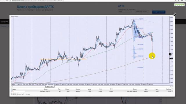 Обзор евро (EUR/USD), фунт (GBP/USD) на 2018.04.20 смотреть онлайн