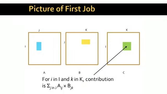 Lecture 81 — Matrix Multiplication in MapReduce (Advanced) _ Stanford University смотреть онлайн