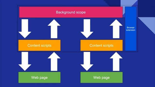 Mykyta Khmel | Browser Extension with Meteor смотреть онлайн