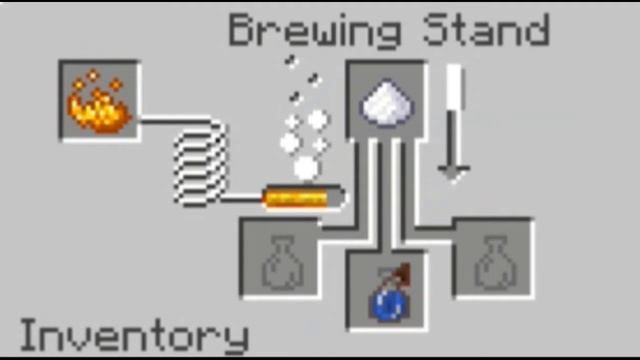 Minecraft Survival: How to Make Splash Potion of Swiftness (2:15) смотреть онлайн