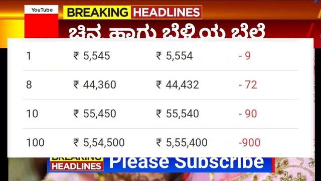 Gold Rate Today karnataka: Today's gold price India: 24 Karat and 22 Carat Gold Rates| ಗೋಲ್ಡ್ ರೇಟ್ смотреть онлайн