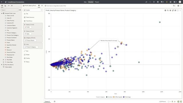 Conditional Annotations in Oracle Analytics Visualizations смотреть онлайн