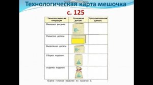 Мешочек с сюрпризом 23, 30 04 2020