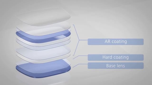 Сверх прочное покрытие очковых линз ZEISS DuraVision. Особенности. смотреть онлайн