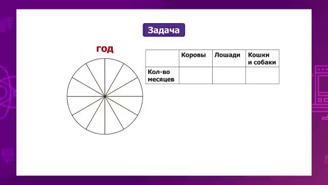 Математика. 4 класс. Урожайность /14.01.21/ смотреть онлайн