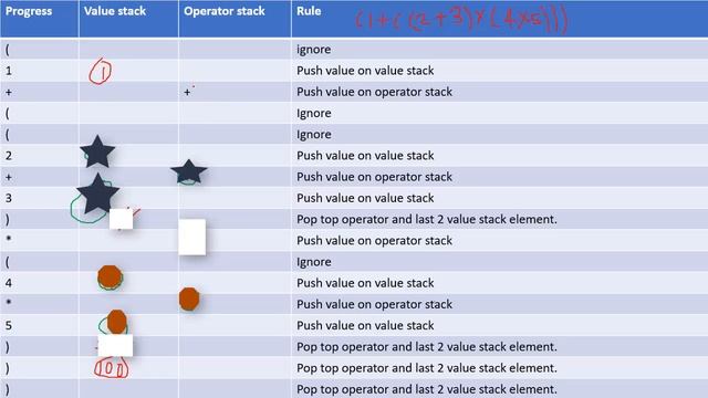 java data structure - Stack Application смотреть онлайн