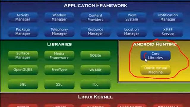Learn Android Tutorial Application Development 3 Architecture of Android смотреть онлайн