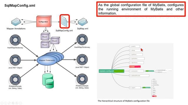 MyBatis Architecture смотреть онлайн