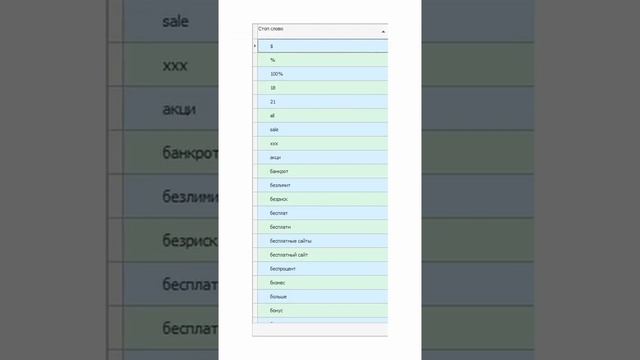 Стоп-слова в рассылке смотреть онлайн