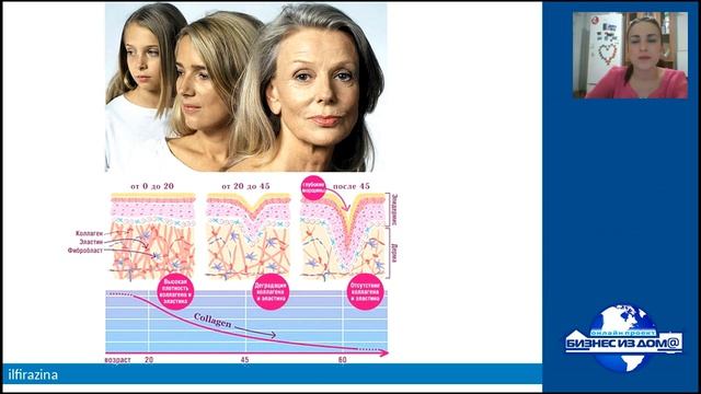 Уход за кожей лица. Зинатуллина Илфира смотреть онлайн