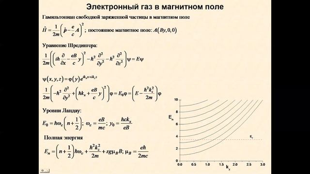 Основы физики конденсированного состояния вещества. Графен: парадокс Клейна и уровни Ландау смотреть онлайн
