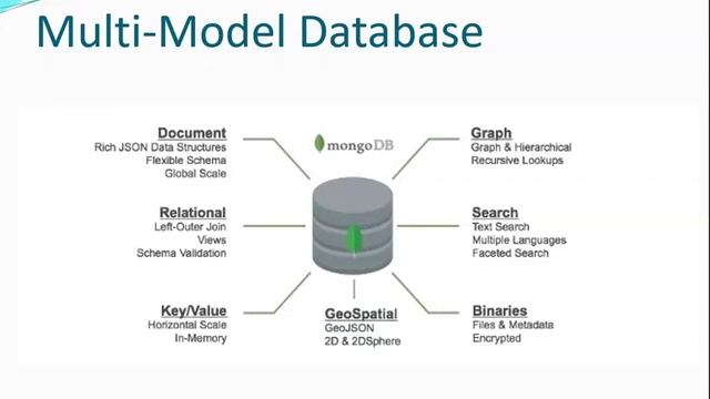 Online Content Library Preview: MongoDB and What You Need to Know about NoSQL Databases смотреть онлайн