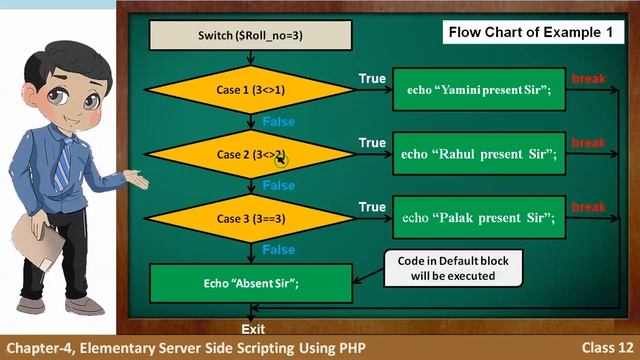 Switch Statement || Syntax || Flow Chart || Examples || Practical Work смотреть онлайн