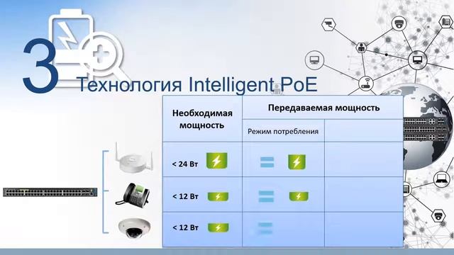 Коммутаторы ZyXEL с поддержкой PoE смотреть онлайн