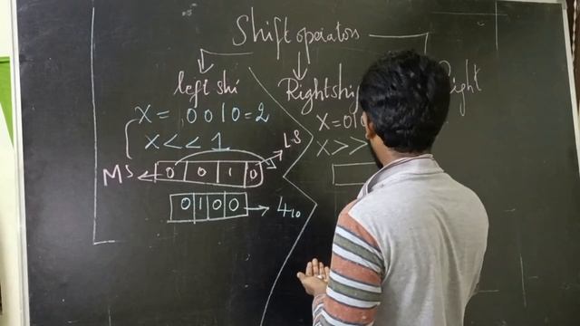 What are all the important bitwise operators in python ? | Different bitwise operators available смотреть онлайн