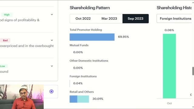 Best Solar stocks ? rooftop solar stock | Green Stocks | solar stocks India. смотреть онлайн