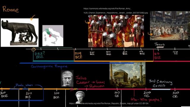 Overview of the Roman Empire | World History | Khan Academy смотреть онлайн