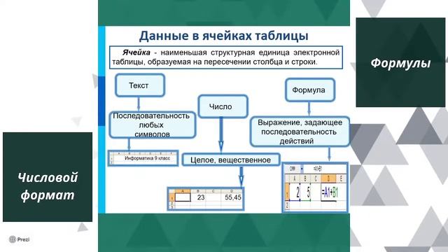 Интерфейс электронных таблиц. Данные в ячейках таблицы смотреть онлайн