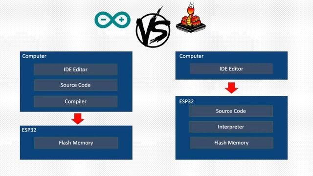 001 - ESP32 MicroPython: What is MicroPython смотреть онлайн