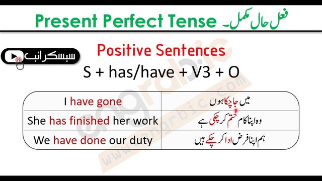 Present Perfect Tense in English and Urdu | Examples and Structures смотреть онлайн