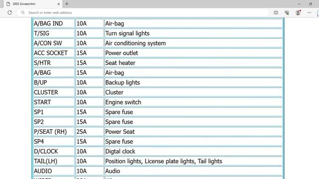 2003 Hyundai Sonata Fuse Box Info | Fuses | Location | Diagrams | Layout смотреть онлайн