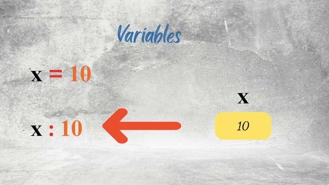 What is Variable in Python and How to Create Variables in Python | Python Tutorials | Data Science смотреть онлайн