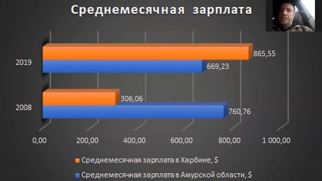DV4life. Дальний Восток по жизни. Выпуск 1. Благовещенск - Хэйхэ. смотреть онлайн