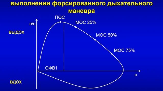 metody-issledovania-funkcii-vnesnego-dyhania смотреть онлайн