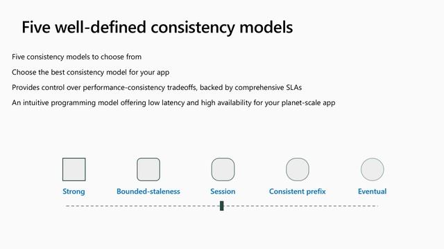 Deep dive: Mission-critical multi-tenant apps with Cosmos DB multi-master - BRK4005 смотреть онлайн