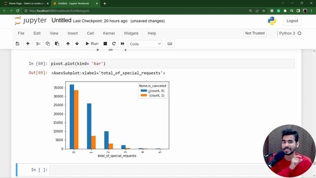 #05 Hotel Booking Machine Learning Project l Data Science l Data Analysis смотреть онлайн