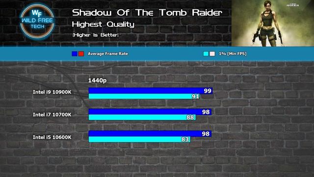Intel 10th Gen Enthusiast CPU Round Up - i9 10900k vs i7 10700k vs i5 10600k смотреть онлайн