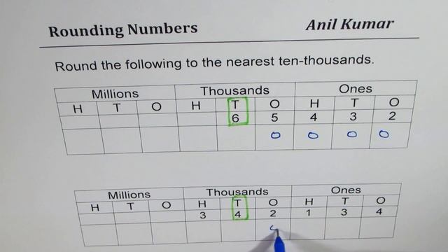How to Round Numbers to Nearest ten Thousand Using Place Value Chart смотреть онлайн