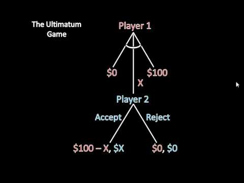 Game Theory 101: Real Life Ultimatum Games--Is Game Theory a Sham?