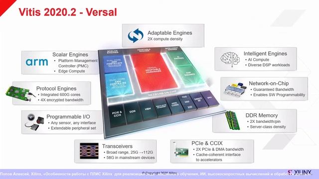 НСКФ-2020 «Особенности работы с ПЛИС Xilinx для реализации задач машинного обучения, ИИ... смотреть онлайн