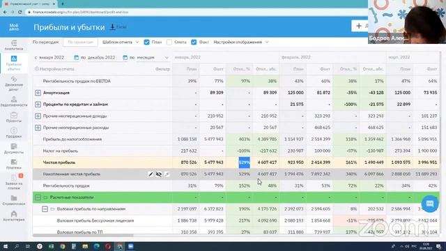 Бесплатный вебинар «Анализ финансовой модели IT-компании» смотреть онлайн