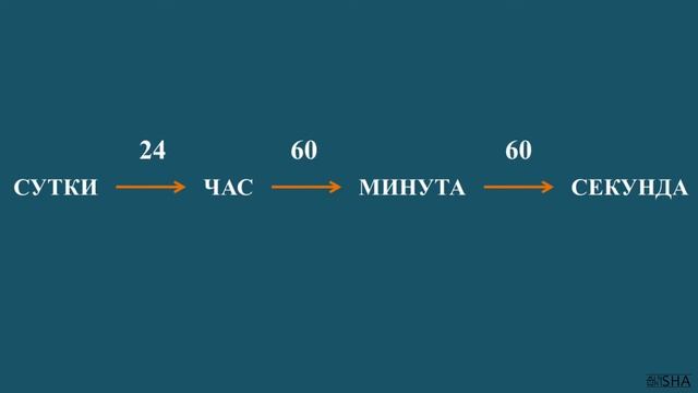 ПЕРЕВОДИМ ВРЕМЯ ⏰ Как перевести часы и минуты в ⏱ секунды, дни, года | ?Волшебная цепочка времени смотреть онлайн