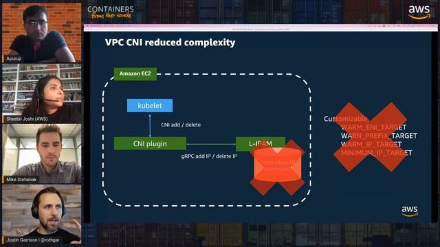 Amazon EKS with IPv6 pod networking смотреть онлайн