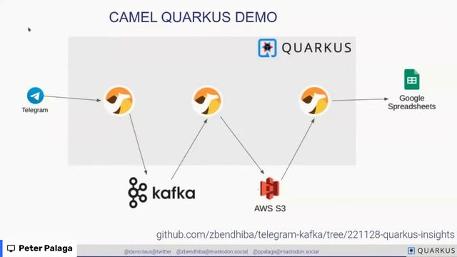 Quarkus Insights #110: Quarkiverse Extension Spotlight of Apache Camel смотреть онлайн