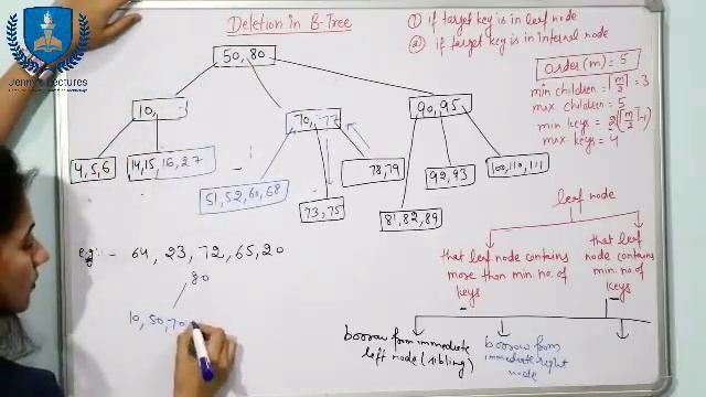 5.28 B-Tree Deletion in Data Structures | DSA Tutorials смотреть онлайн