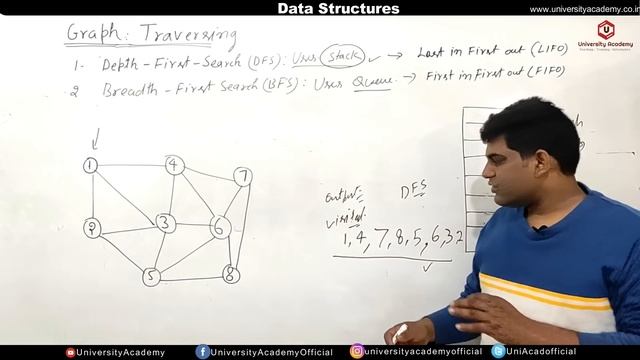 DSUC81: Graph Traversing in Data Structure | Depth First Search | Breadth First Search | DFS and BF смотреть онлайн
