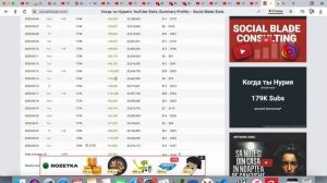 Доход канала Когда ты Нурия.Svetlana Müller