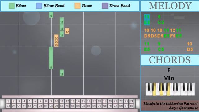 How to play Your Power by Billie Eilish on Tremolo Harmonica 24 Holes (Tutorial) смотреть онлайн