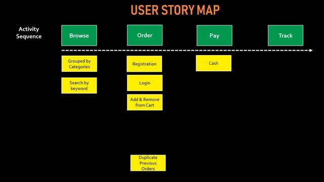 User Story Mapping | Business Analyst Skills | EP 1 смотреть онлайн